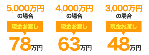 任意売却物件に対するお手者に残る金額例